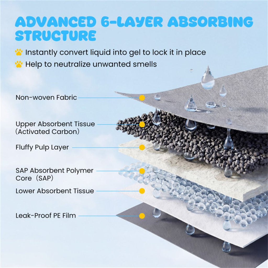 150 Pack Activated Carbon Dog Pee Pads 35.5"x24", Extra Large 6-Layer Odor Control Pet Training Pads