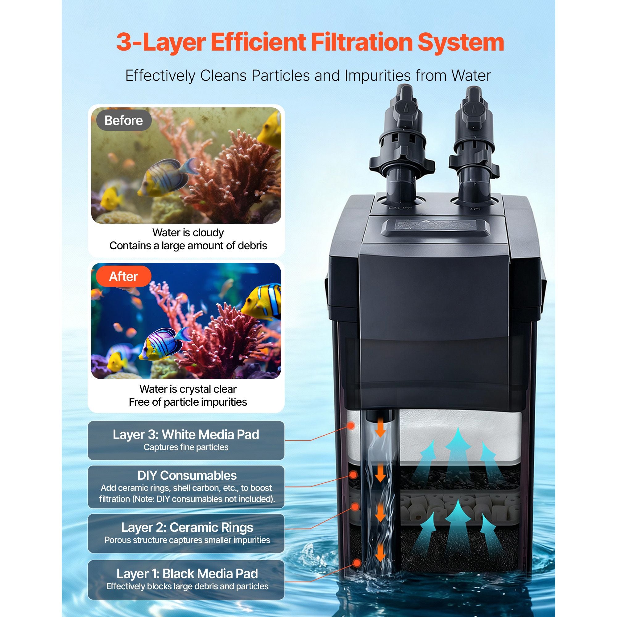 3-Stage Canister Filter for Crystal Clear Aquarium Water
