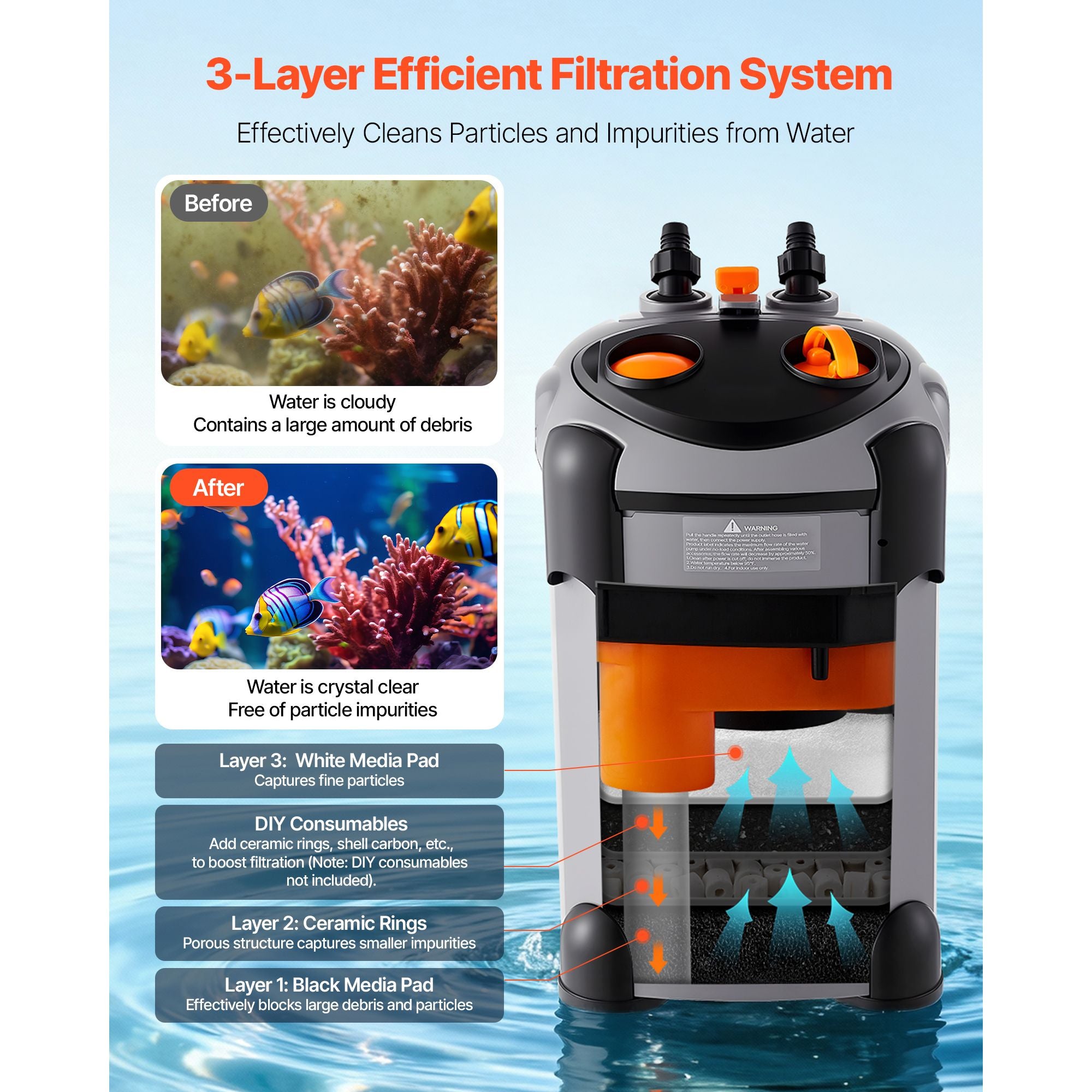 3-Stage Canister Filter with Powerful Pump for Aquariums Up to 55 Gallons
