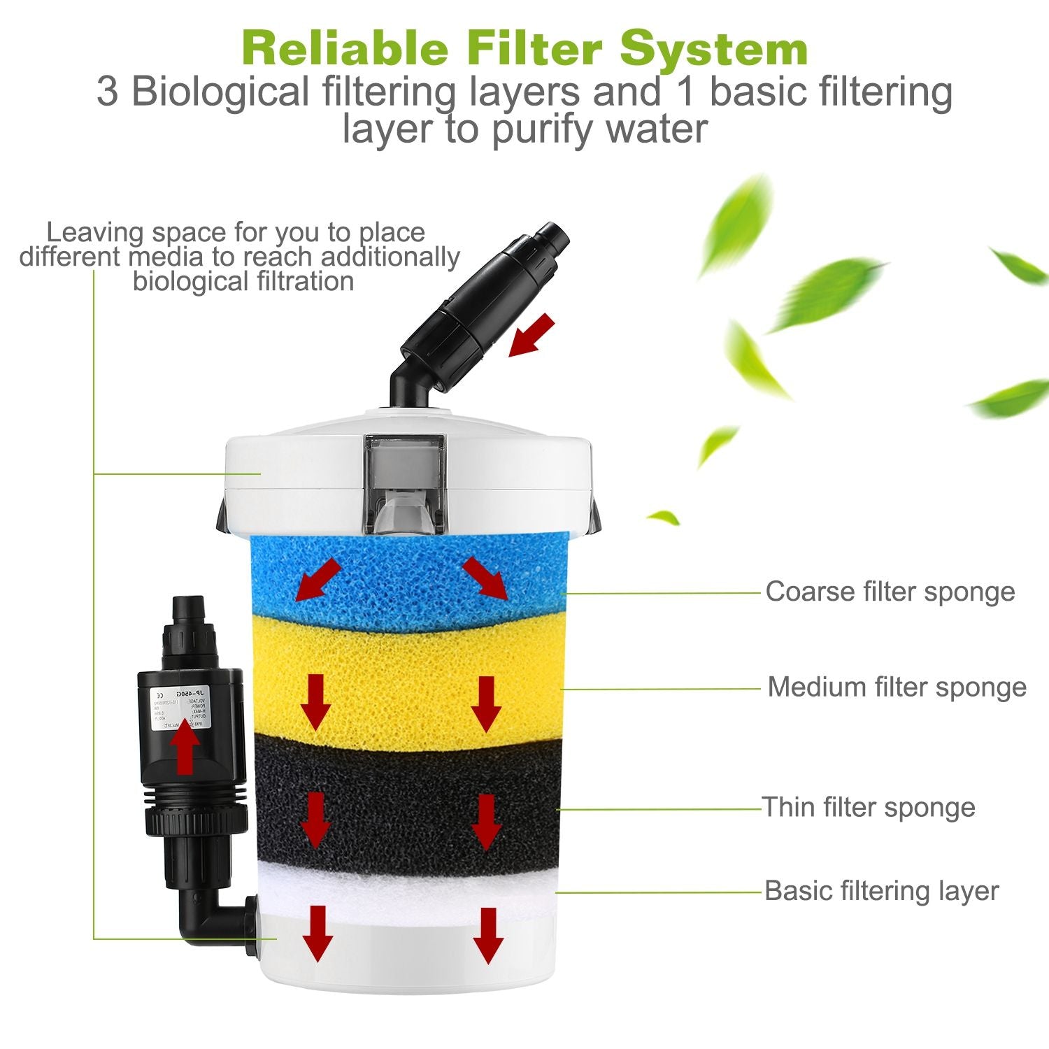 Quiet Three-Stage External Canister Filter with Easy Installation