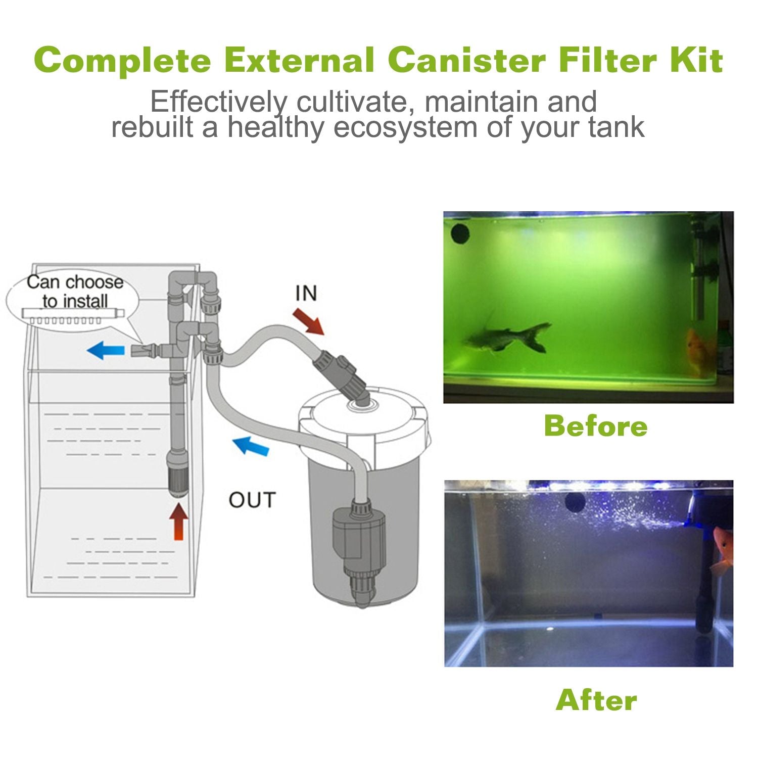 Quiet Three-Stage External Canister Filter with Easy Installation