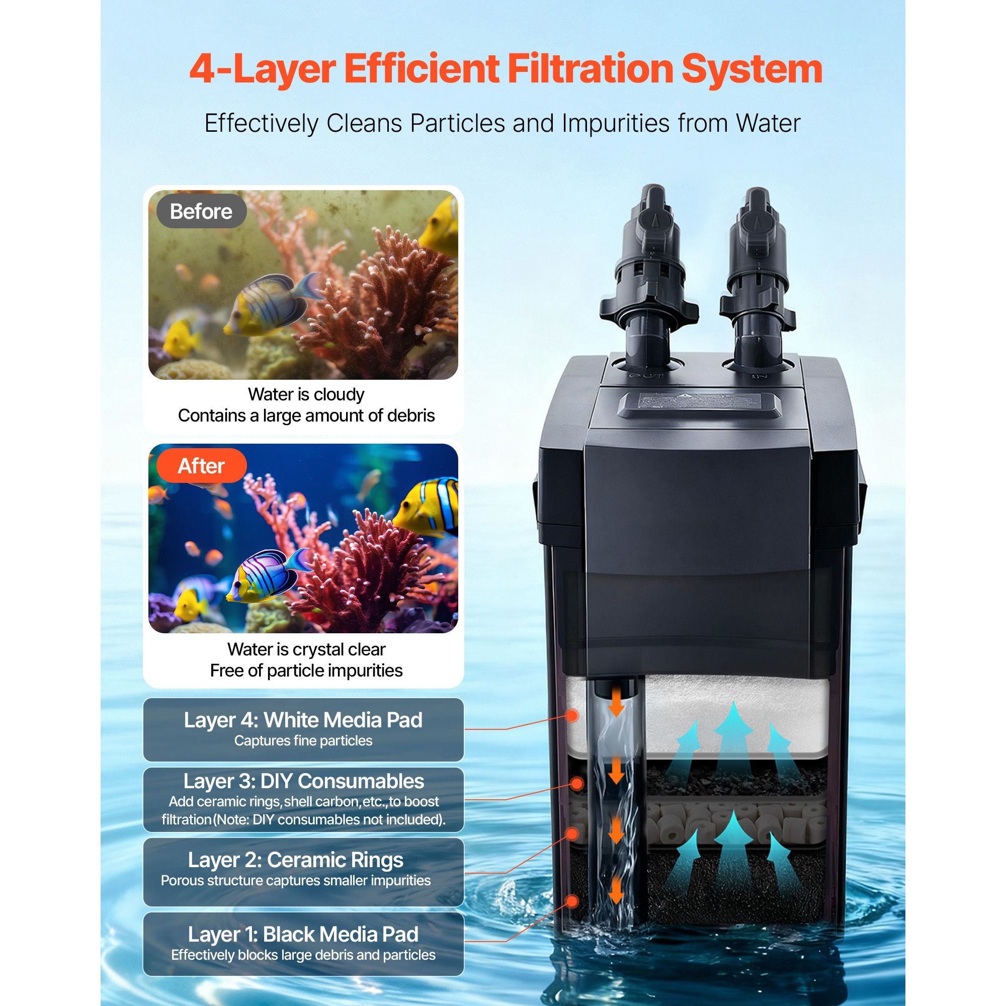 4-Stage Canister Filter for Aquariums Up to 125 Gallons