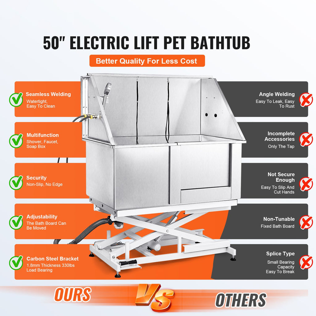 Professional Electric Height-Adjustable Dog Bathing Station – 50" Stainless Steel Tub for Pets Up to 330 lbs