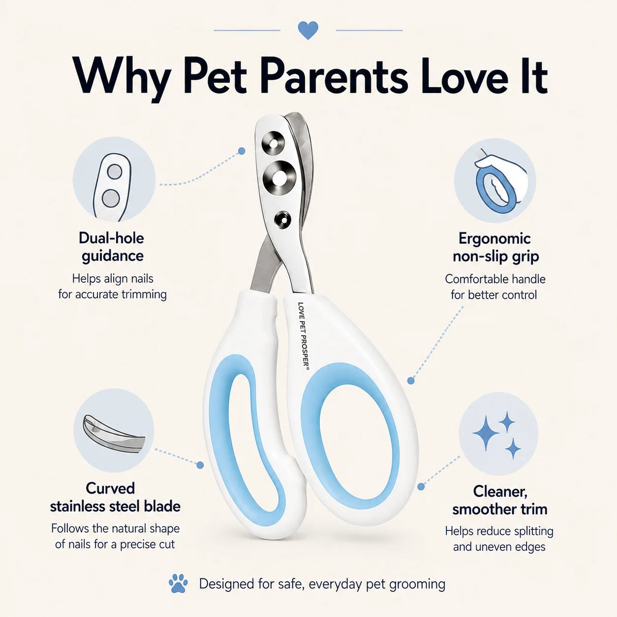 Dual-Hole Pet Nail Clippers for Cats, Dogs, and Small Pets