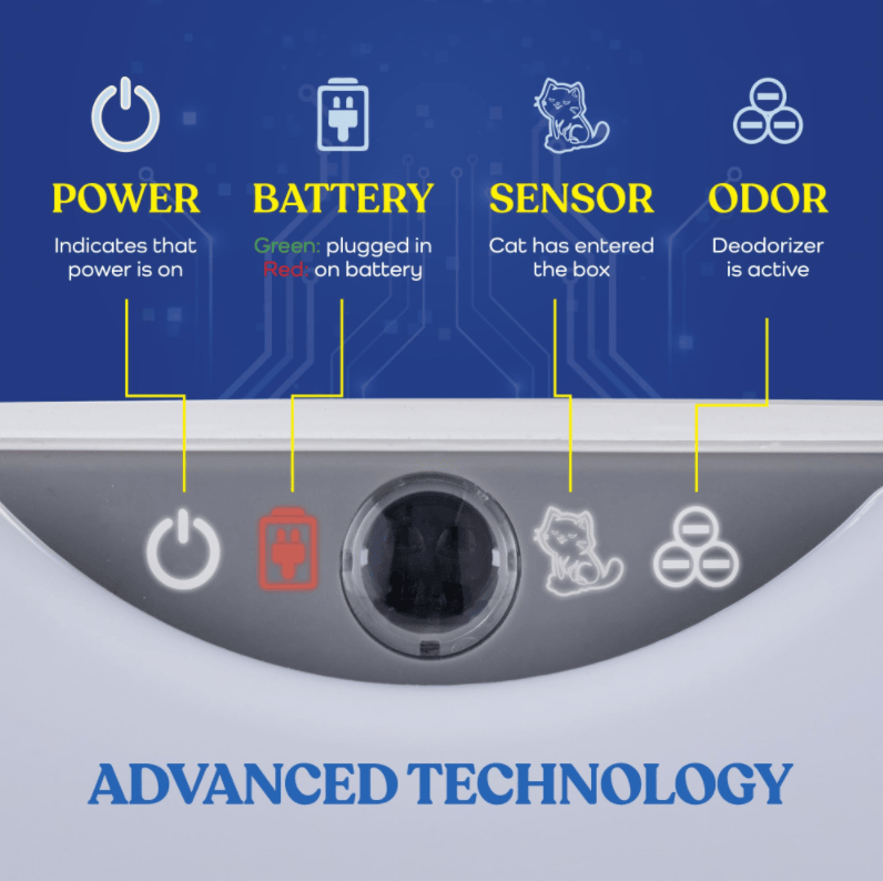 Smart Self-Cleaning Cat Litter Box with Camera & Deodorizing Function