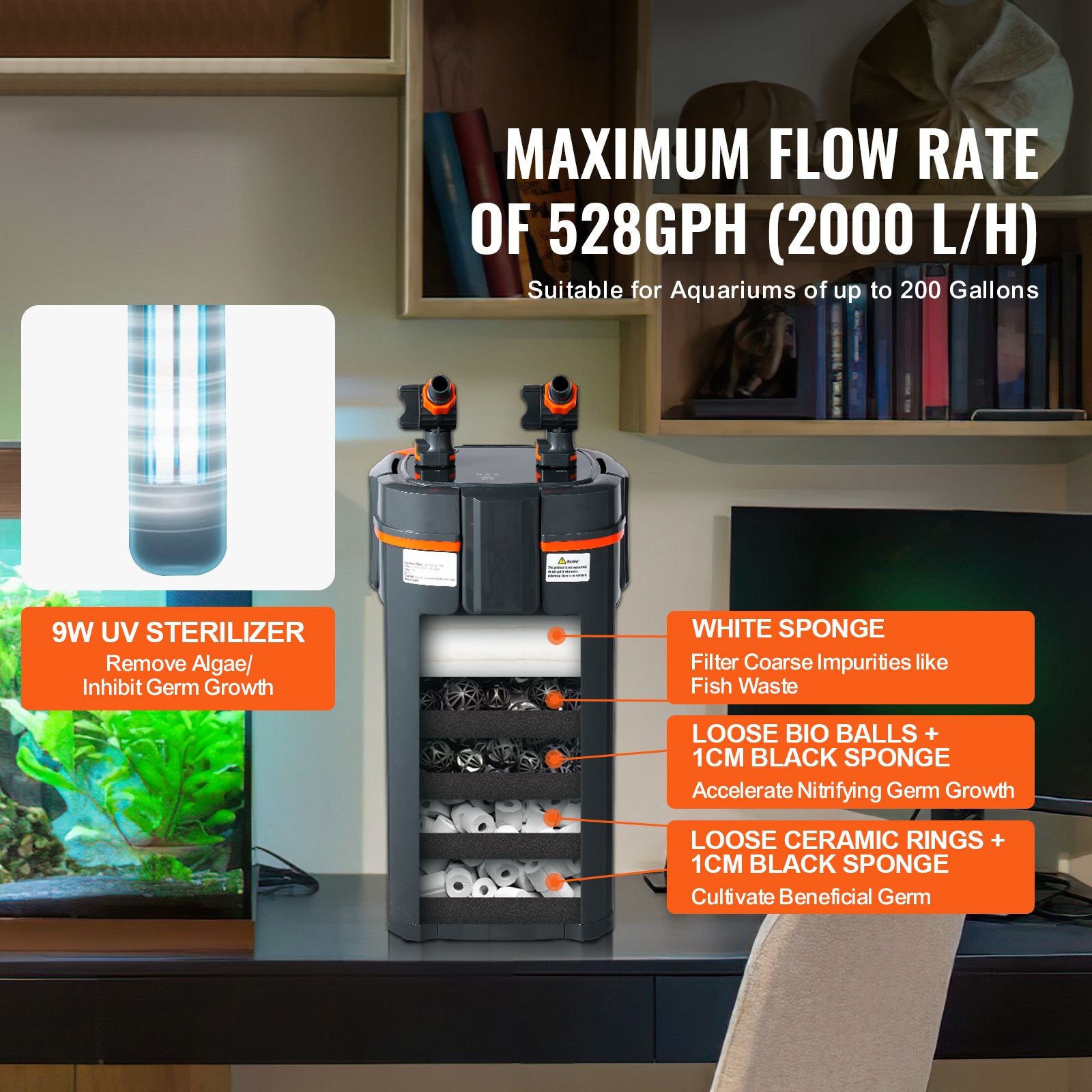 Aquarium Filter 528GPH, 5-Stage Canister Filter 200 Gallon, Ultra-Quiet Internal Aquarium Filter wit
