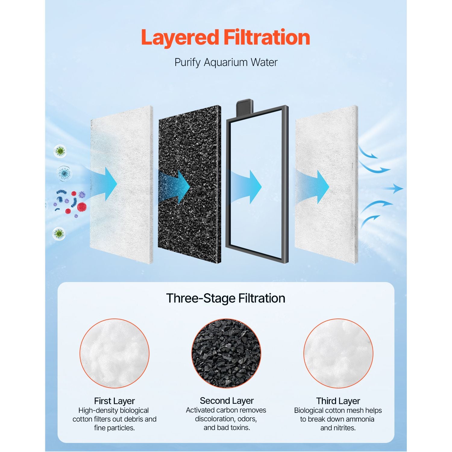 Aquarium Filter Cotton 8-Pack – Multi-Layer Filtration for Healthy Tanks