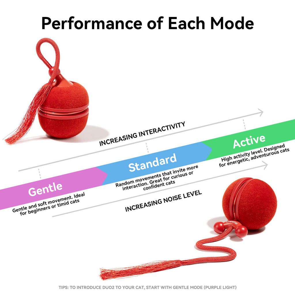Cheerble Wicked Ball Duo2: Interactive Cat Toy with Interchangeable Shells