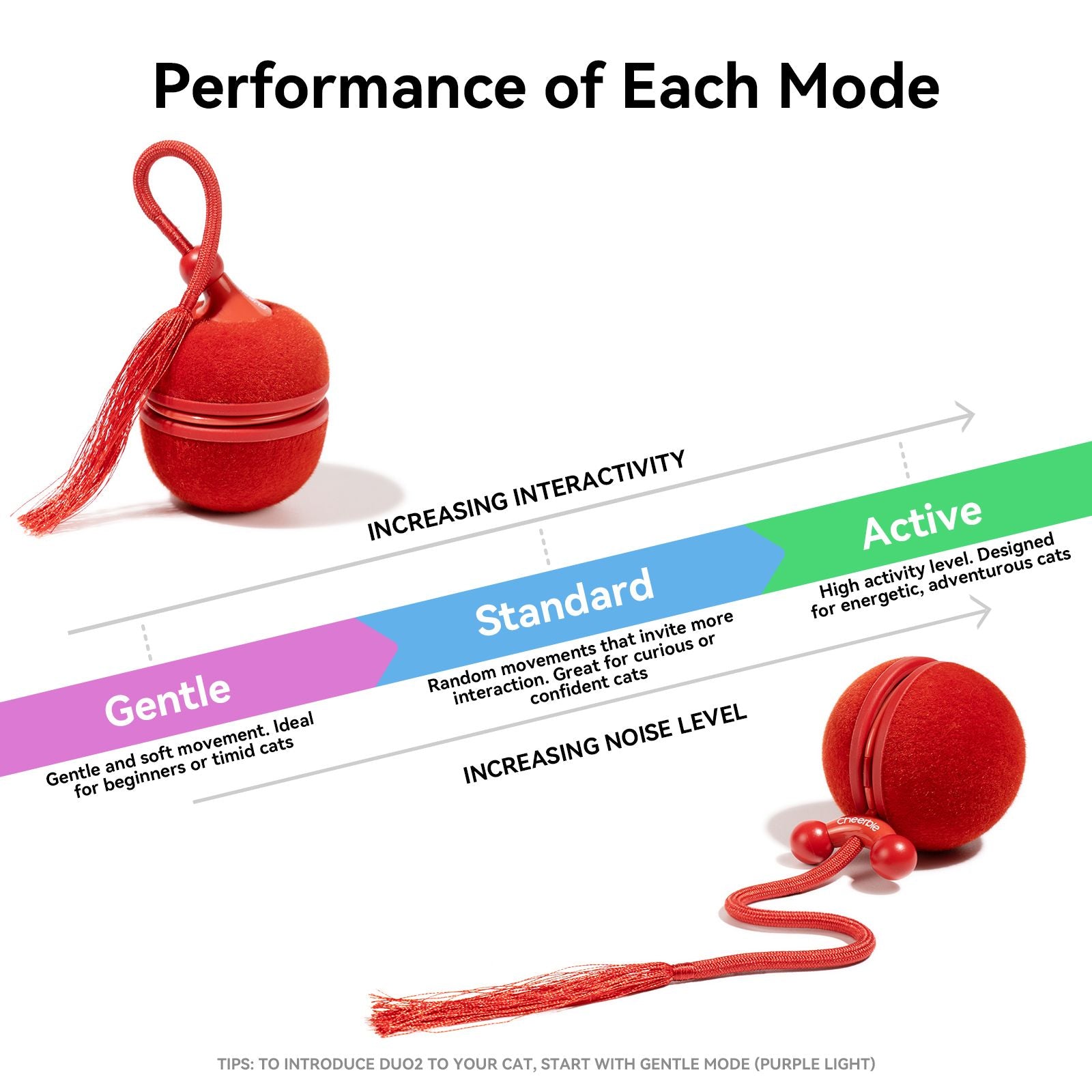 Cheerble Wicked Ball Duo2: Interactive Cat Toy with Interchangeable Shells