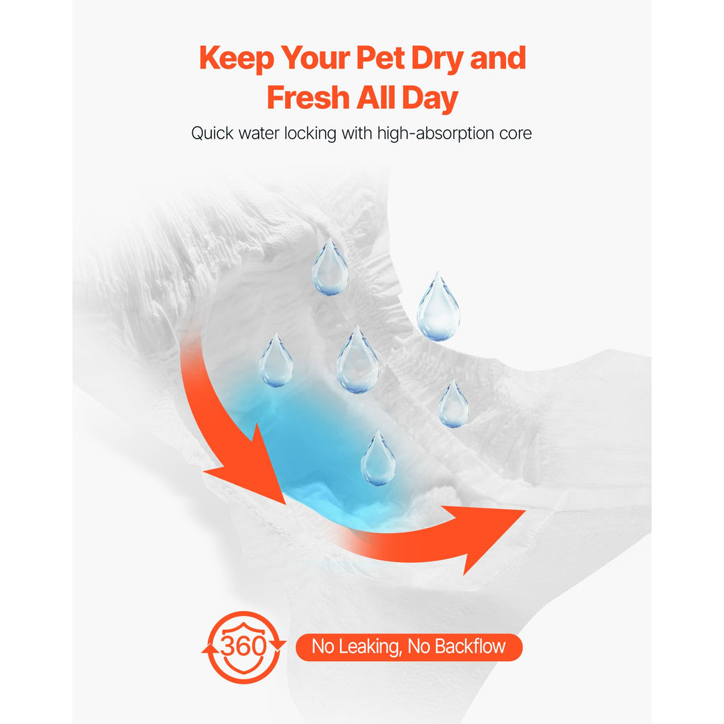 Disposable Dog Diapers, Super Absorbent Female Dog Diapers, 360° Leak-Proof Female Doggy Pet Diaper with Wetness Indicator for Heat Period, Training, Incontinence - M, 144 Count (2 Packs of 72)