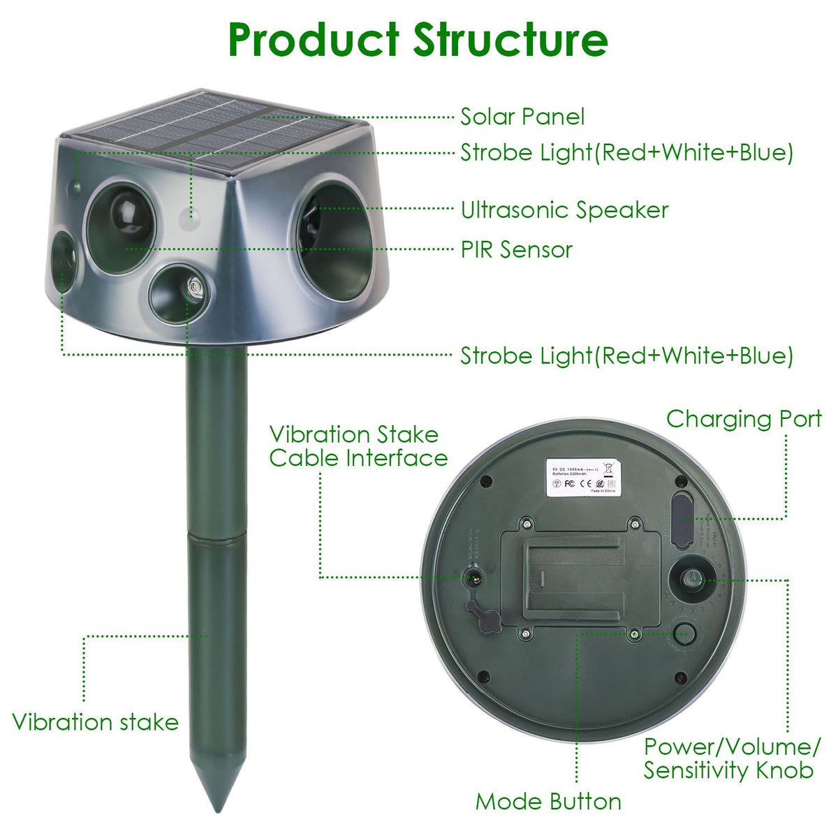Solar-Powered Ultrasonic Animal Repeller with 3 Modes – image 15